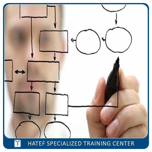 پژوهش های سازمانی _ بهمن 1403